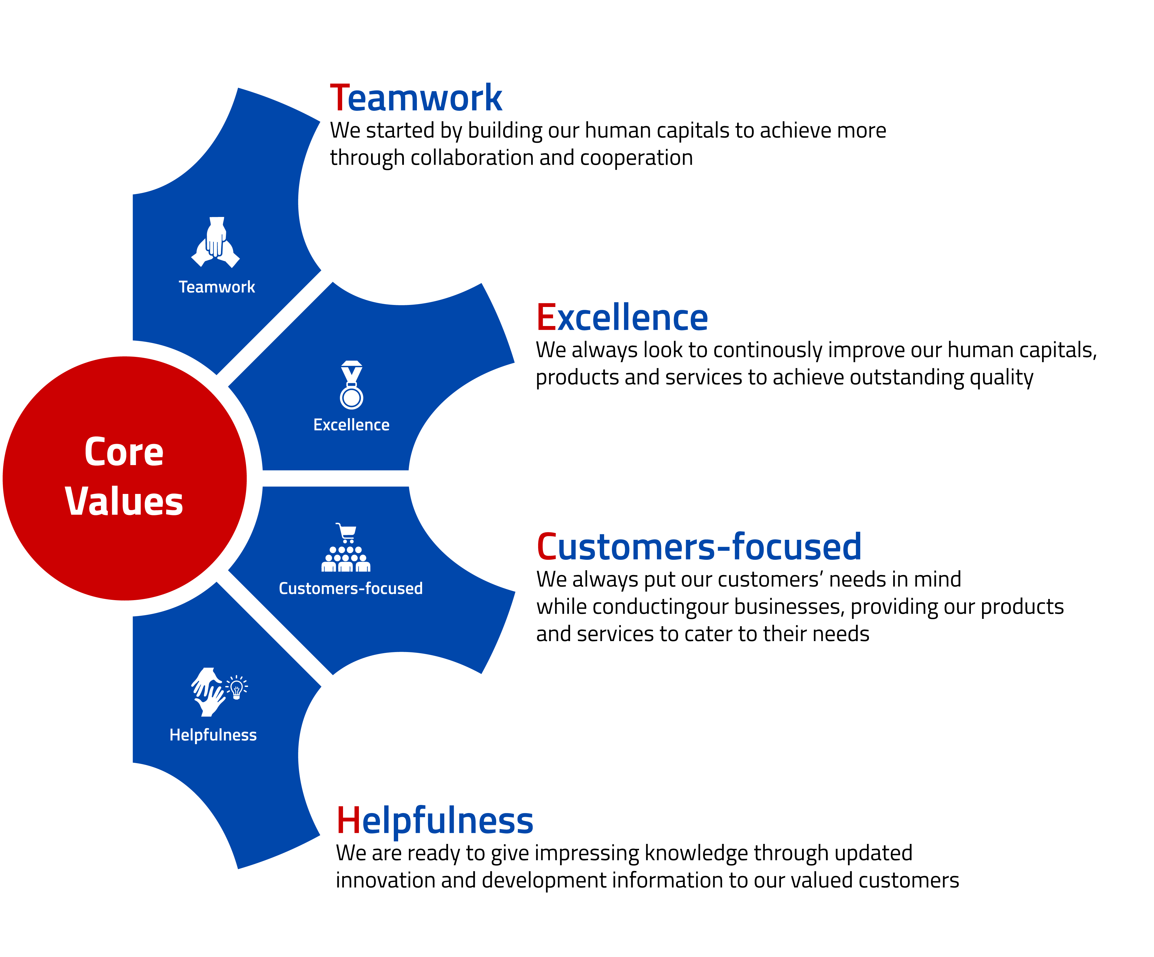 core values